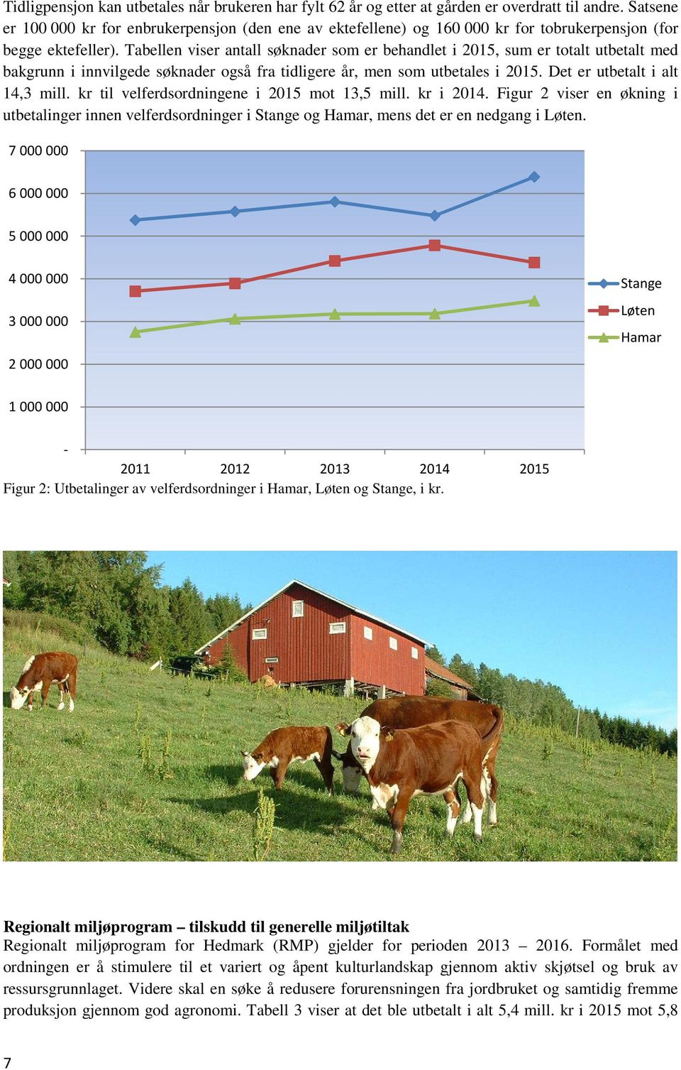 Tabellen viser antall søknader som er behandlet i 2015, sum er totalt utbetalt med bakgrunn i innvilgede søknader også fra tidligere år, men som utbetales i 2015. Det er utbetalt i alt 14,3 mill.