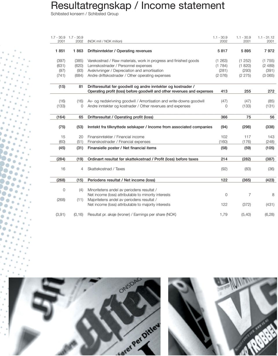 263) (1 252) (1 755) (631) (620) Lønnskostnader / Personnel expenses (1 784) (1 820) (2 489) (97) (93) Avskrivninger / Depreciation and amortisation (281) (293) (391) (741) (684) Andre