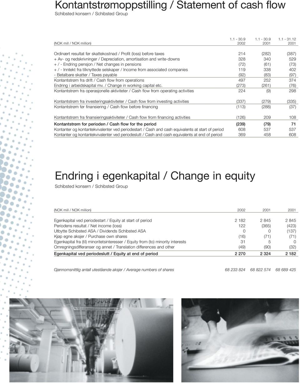 340 529 + / - Endring pensjon / Net changes in pensions (72) (61) (73) + / - Inntekt fra tilknyttede selskaper / Income from associated companies 119 338 402 - Betalbare skatter / Taxes payable (92)