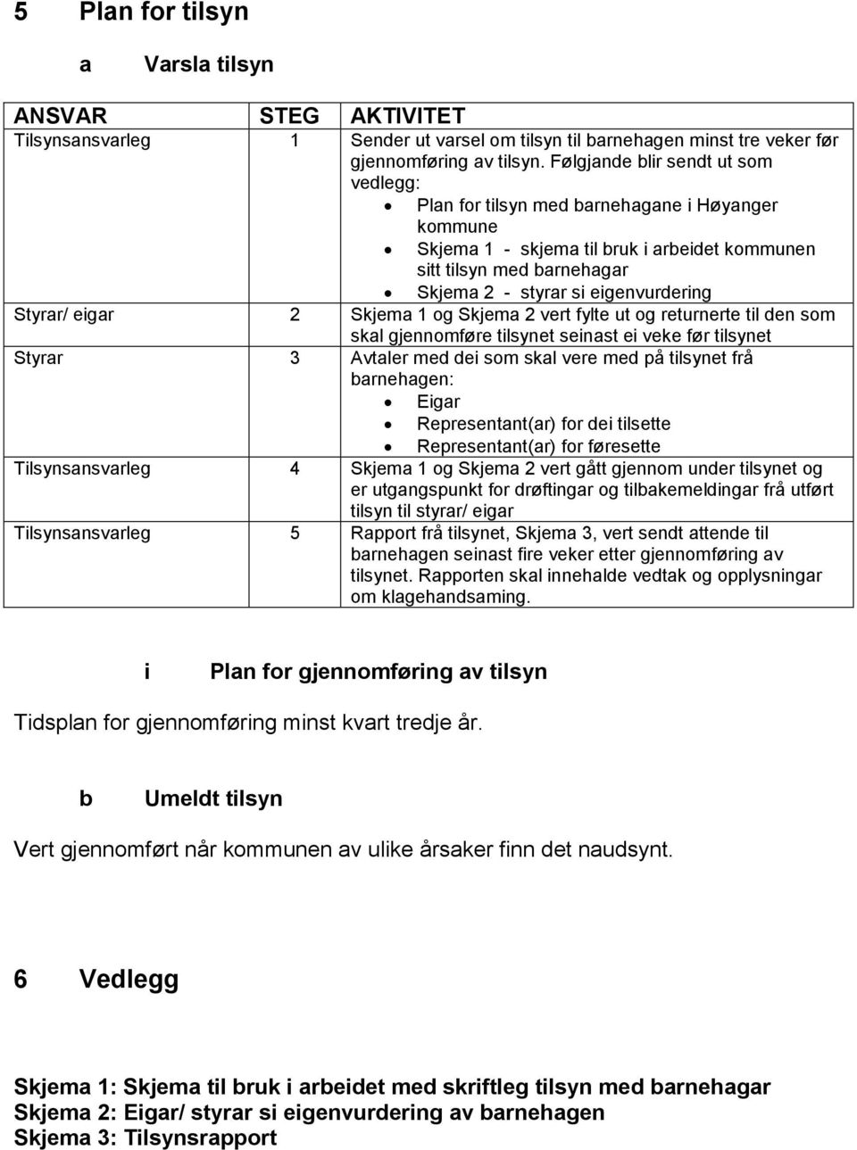 Styrar/ eigar 2 Skjema 1 og Skjema 2 vert fylte ut og returnerte til den som skal gjennomføre tilsynet seinast ei veke før tilsynet Styrar 3 Avtaler med dei som skal vere med på tilsynet frå