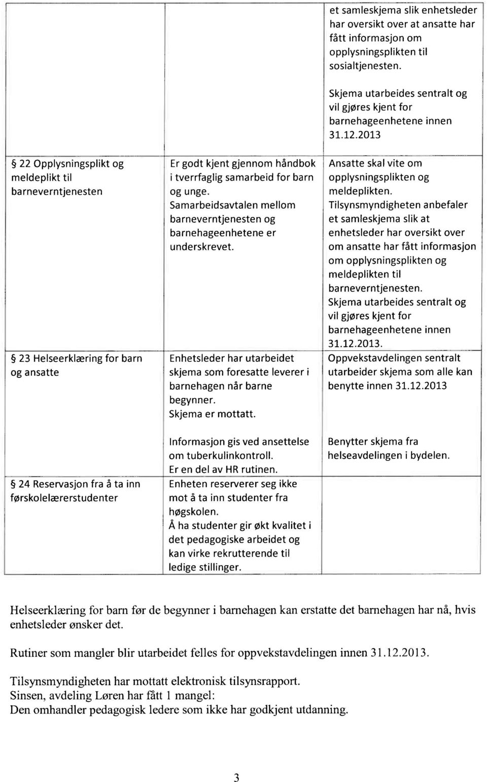 2013 22 Opplysningsplikt og meldeplikt til barneverntjenesten 23 Helseerklæring for barn og ansatte Er godt kjent gjennom håndbok i tverrfaglig samarbeid for barn og unge.