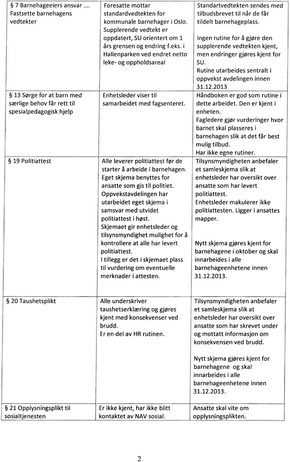 i Hallenparken ved endret netto leke- og oppholdsareal 13 Sørge for at barn med Enhetsleder viser til særlige behov får rett til samarbeidet med fagsenteret.