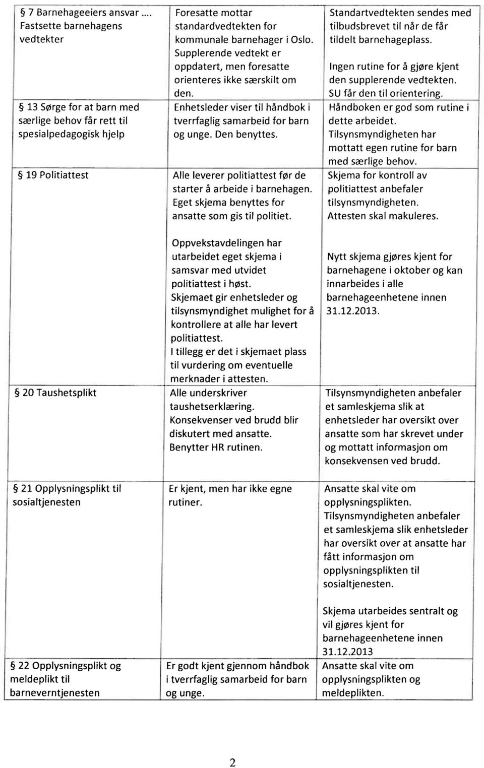 13 Sørge for at barn med Enhetsleder viser til håndbok i særlige behov får rett til tverrfaglig samarbeid for barn spesialpedagogisk hjelp og unge. Den benyttes.