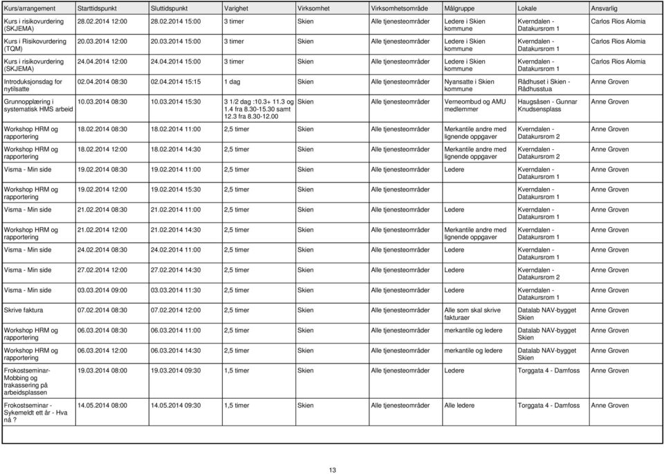 04.2014 08:30 02.04.2014 15:15 1 dag Alle tjenesteområder Nyansatte i 10.03.2014 08:30 10.03.2014 15:30 3 1/2 dag :10.3+ 11.3 og 1.4 fra 8.30-15.30 samt 12.3 fra 8.30-12.