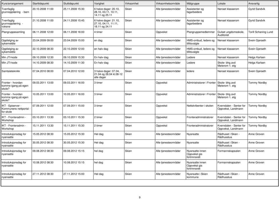 11.2008 16:00 4 timer Oppvekst Plangruppemedlemmer Gulset ungdomsskole, Auditoriet sykemeldte sykemeldte 23.04.2009 09:00 23.04.2009 15:00 en dag Alle tjenesteområder HMS-ombud, ledere og tillitsvalgte 22.