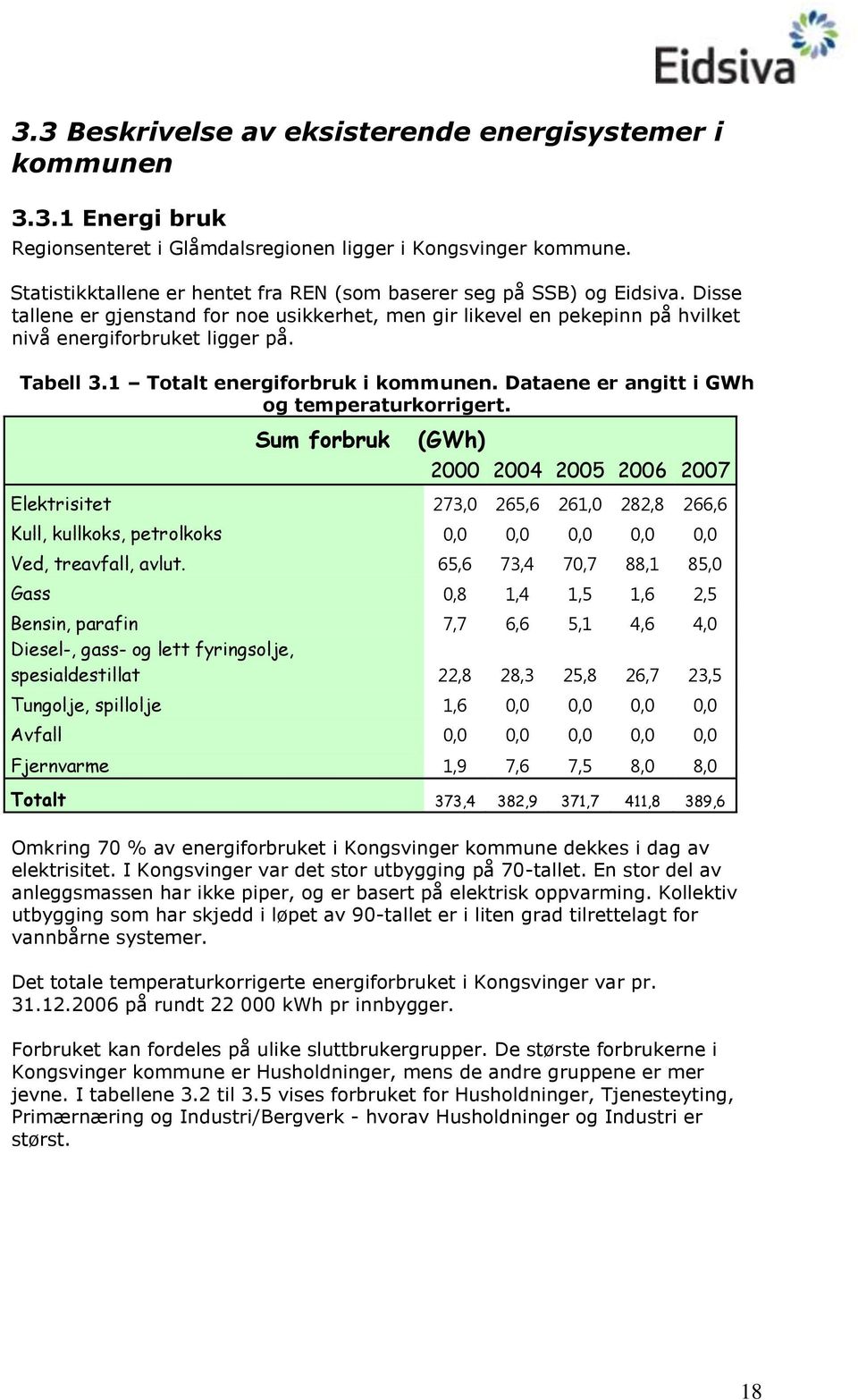 1 Totalt energiforbruk i kommunen. Dataene er angitt i GWh og temperaturkorrigert.