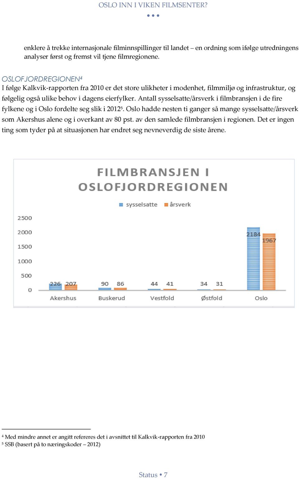 Antall sysselsatte/årsverk i filmbransjen i de fire fylkene og i Oslo fordelte seg slik i 2012 5.