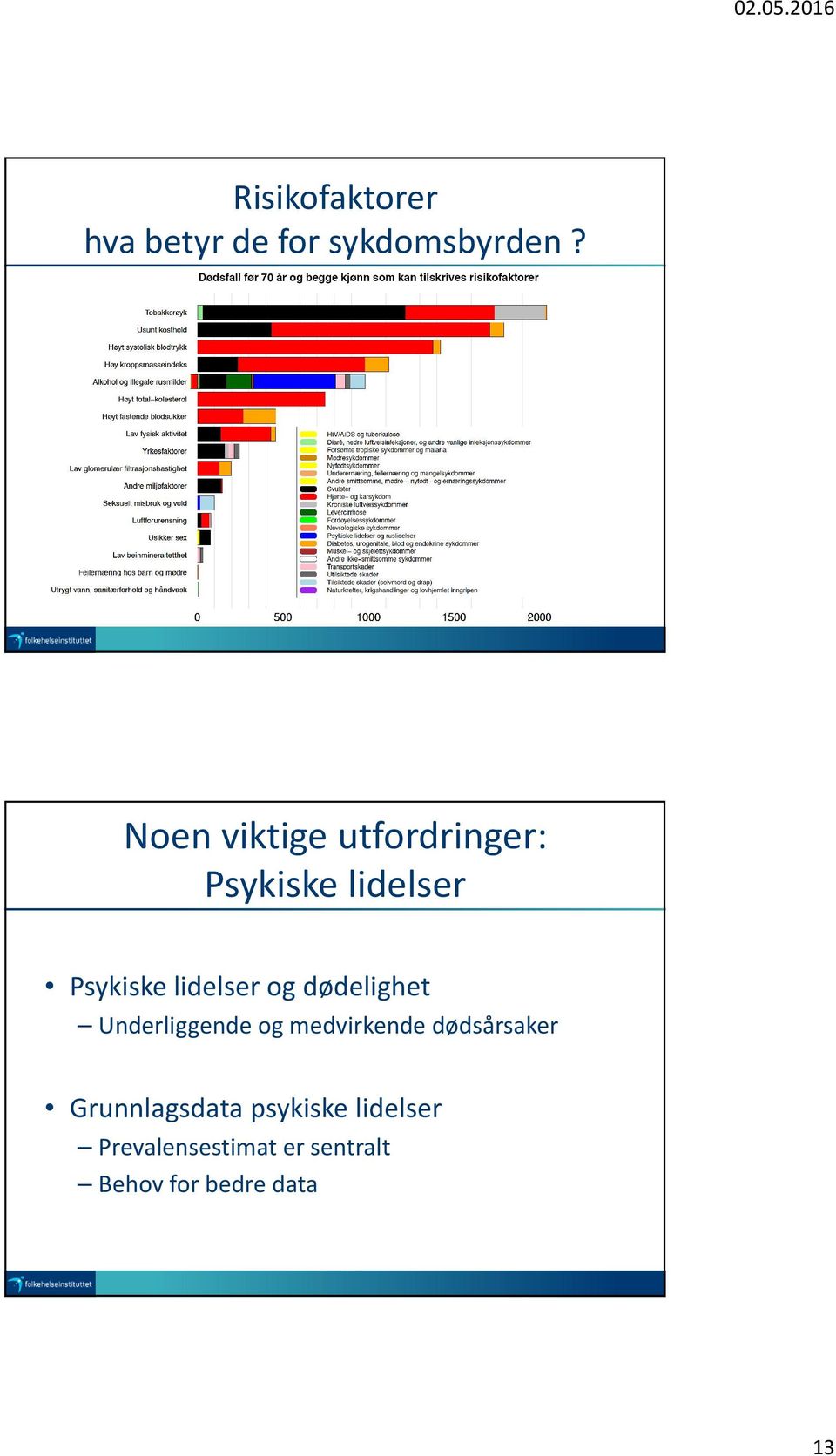 og dødelighet Underliggende og medvirkende dødsårsaker