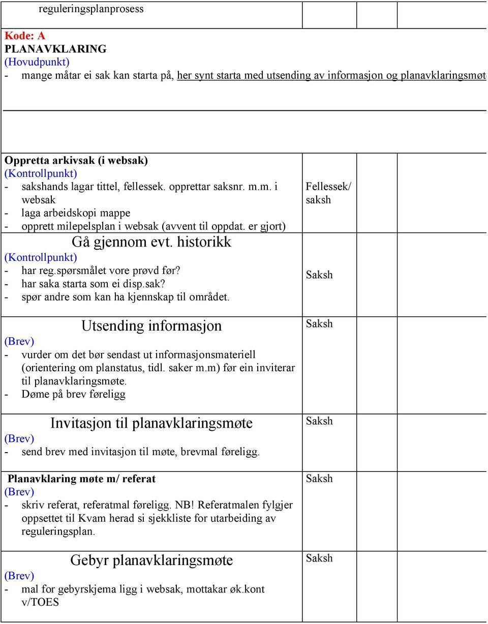 - har saka starta som ei disp.sak? - spør andre som kan ha kjennskap til området. Utsending informasjon - vurder om det bør sendast ut informasjonsmateriell (orientering om planstatus, tidl. saker m.