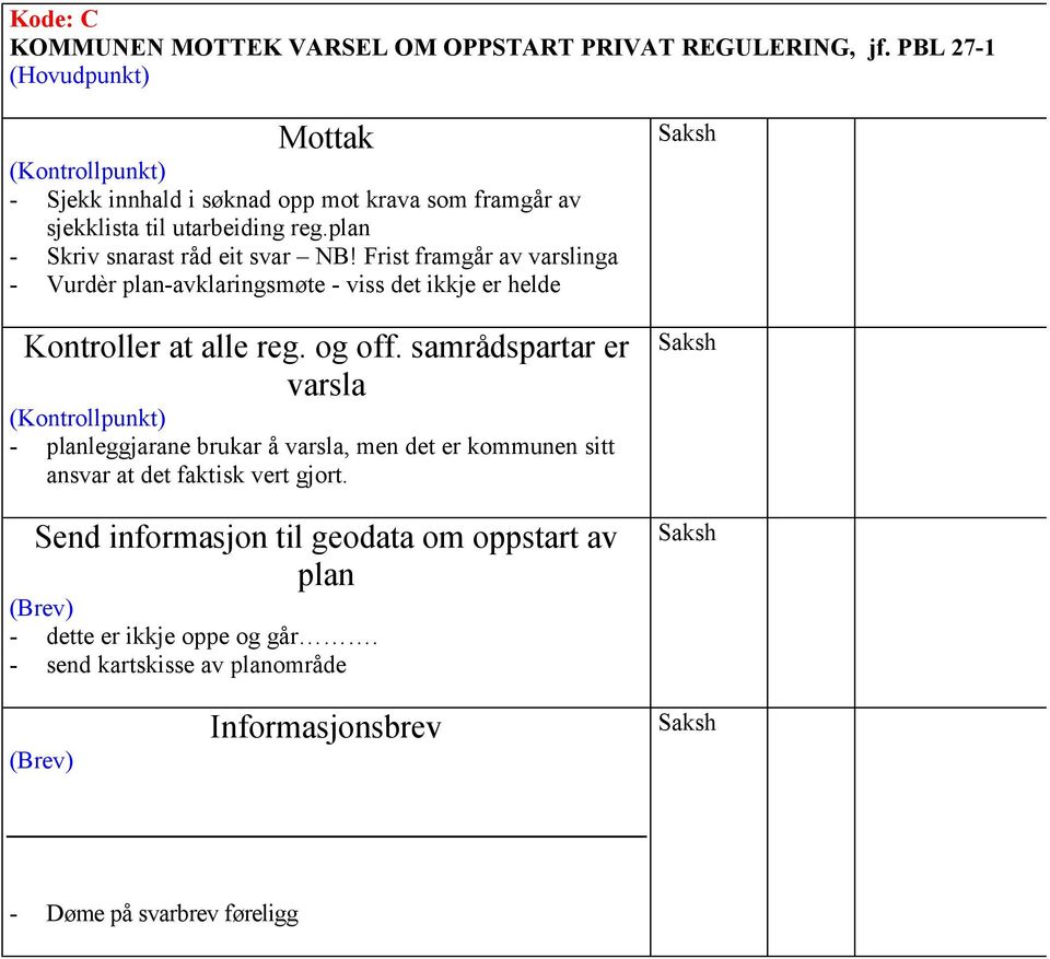 Frist framgår av varslinga - Vurdèr plan-avklaringsmøte - viss det ikkje er helde Kontroller at alle reg. og off.