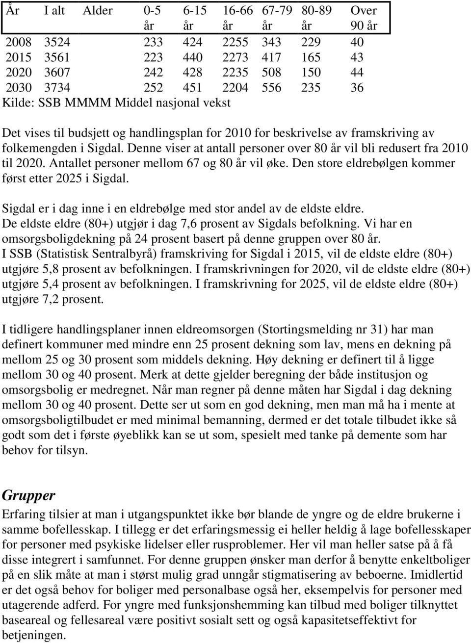 Denne viser at antall personer over 80 år vil bli redusert fra 2010 til 2020. Antallet personer mellom 67 og 80 år vil øke. Den store eldrebølgen kommer først etter 2025 i Sigdal.