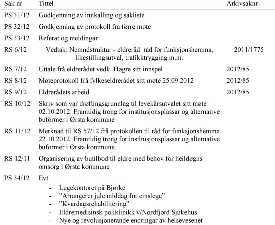 2012 2012/85 RS 9/12 Eldrerådets arbeid 2012/85 RS 10/12 RS 11/12 RS 12/11 PS 34/12 Skriv som var drøftingsgrunnlag til levekårsutvalet sitt møte 02.10.2012. Framtidig trong for institusjonsplassar og alternative buformer i Ørsta kommune Merknad til RS 57/12 frå protokollen til råd for funksjonshemma 22.