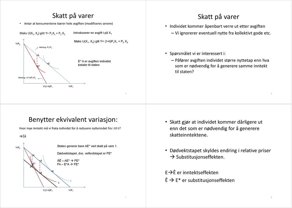 Maks U(X 1, X ) gitt Y= (1+t) 1 X 1 + X Y/ Helning - 1 / +A pørsmålet vi er interessert i: +E* +E E* A er avgiften individet betaler til staten åfører avgiften individet større nyttetap enn hva som