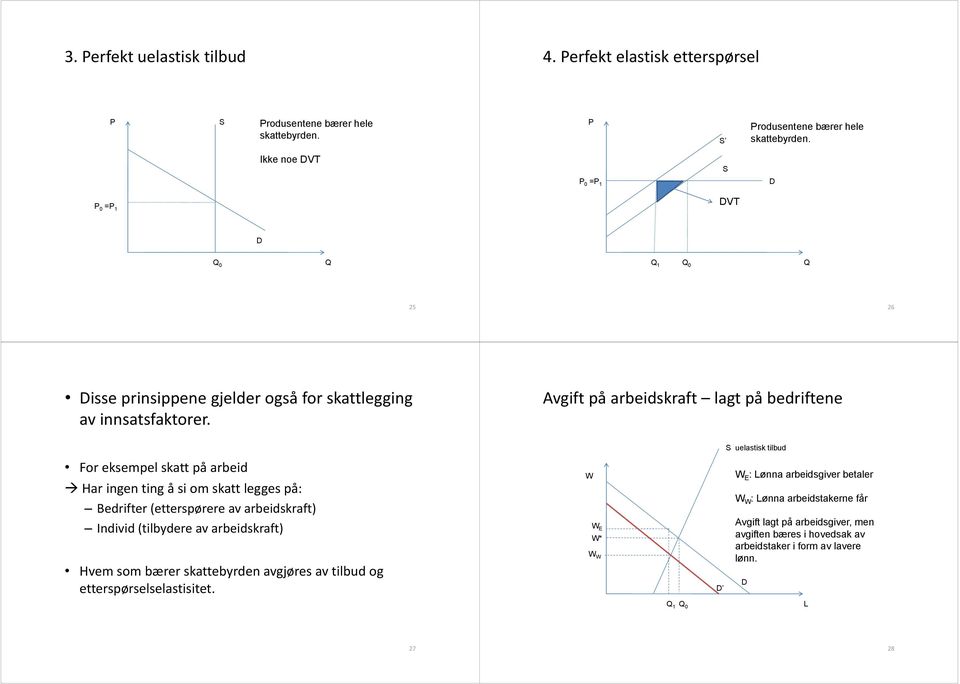 Avgift på arbeidskraft lagt på bedriftene uelastisk tilbud For eksempel skatt på arbeid Har ingen ting å si om skatt legges på: Bedrifter (etterspørere av arbeidskraft)