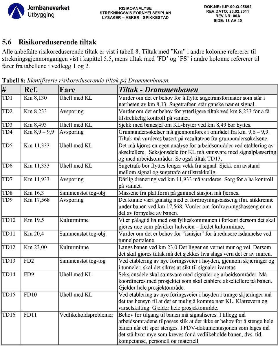 Fare Tiltak - Drammenbanen TD1 Km 8,130 Uhell med KL Vurder om det er behov for å flytte sugetransformator som står i nærheten av km 8,13. Sugetrafoen står ganske nær et signal.