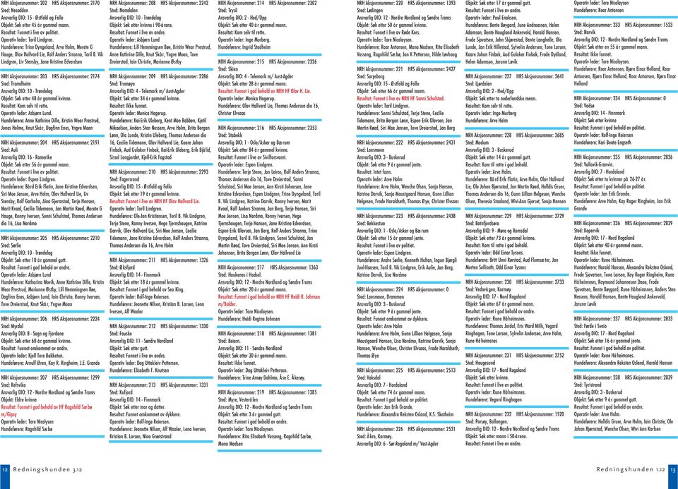 Vik Lindgren, Liv Stensby, Jane Kristine Edvardsen NRH Aksjonsnummer: 203 HRS Aksjonsnummer: 2174 Sted: Tromdheim Ansvarlig DIO: 10 - Trøndelag Objekt: Søk etter 48 å r gammel kvinne.