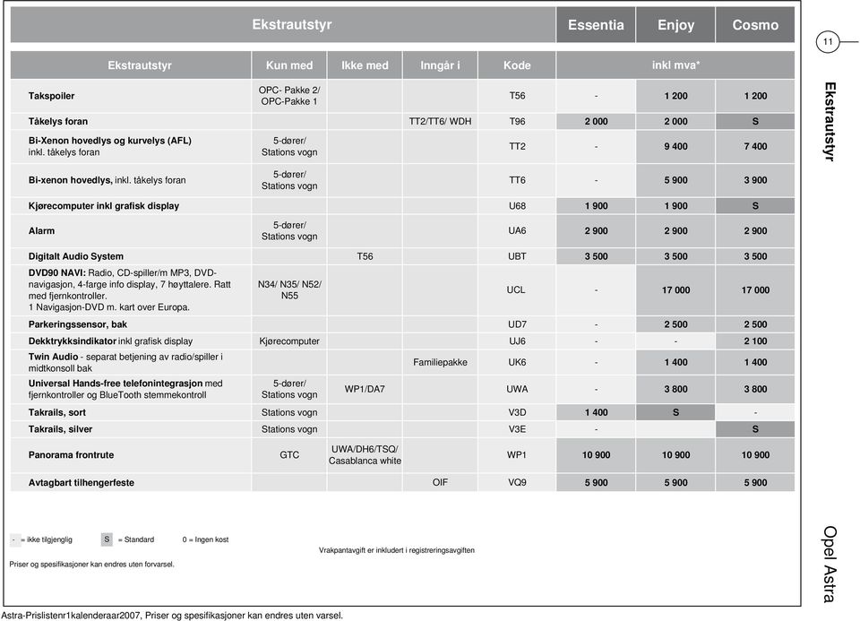 tåkelys foran 5dører/ Stations vogn TT6 5 900 3 900 Kjørecomputer inkl grafisk display U68 1 900 1 900 S Alarm 5dører/ Stations vogn UA6 2 900 2 900 2 900 Digitalt Audio System T56 UBT 3 500 3 500 3