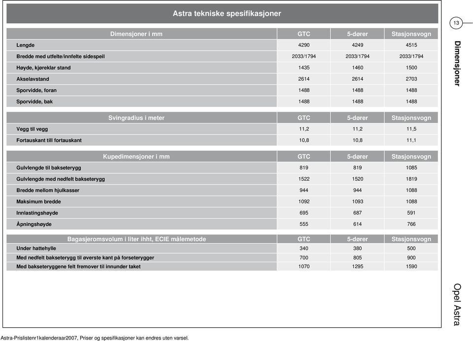 fortauskant 10,8 10,8 11,1 Kupedimensjoner i mm GTC 5dører Stasjonsvogn Gulvlengde til bakseterygg 819 819 1085 Gulvlengde med nedfelt bakseterygg 1522 1520 1819 Bredde mellom hjulkasser 944 944 1088