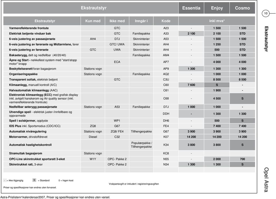 UWA Skinninteriør AH4 500 STD Bakseterygg, delt og nedfellbar (40/20/40) Familiepakke AM4 1 500 1 500 Åpne og Start nøkkelløst system med "start/stopp motor" knapp ECA AP7 4 000 4 000