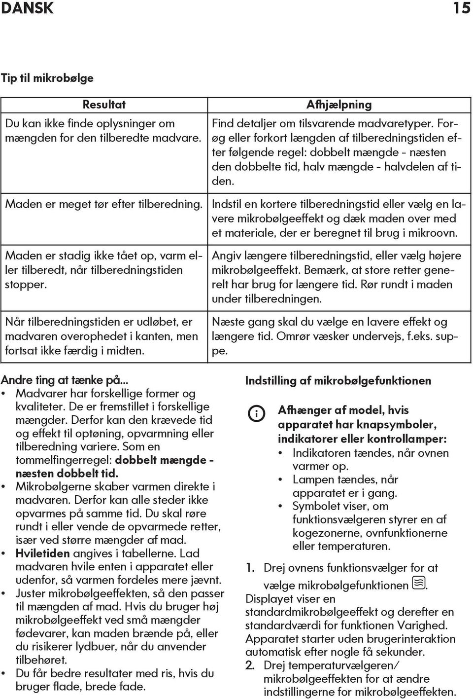 Maden er stadig ikke tået op, varm eller tilberedt, når tilberedningstiden stopper. Når tilberedningstiden er udløbet, er madvaren overophedet i kanten, men fortsat ikke færdig i midten.