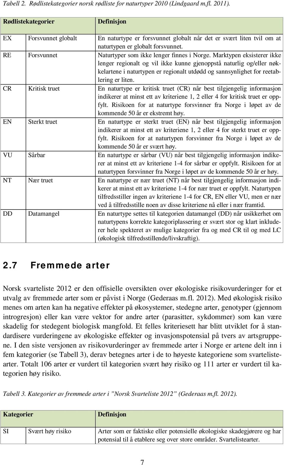 R Forsvunnet Naturtyper som ikke lenger finnes i Norge.