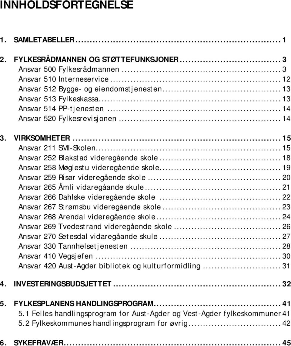 .. 18 Ansvar 258 Møglestu videregående skole... 19 Ansvar 259 Risør videregående skole... 20 Ansvar 265 Åmli vidaregåande skule... 21 Ansvar 266 Dahlske videregående skole.