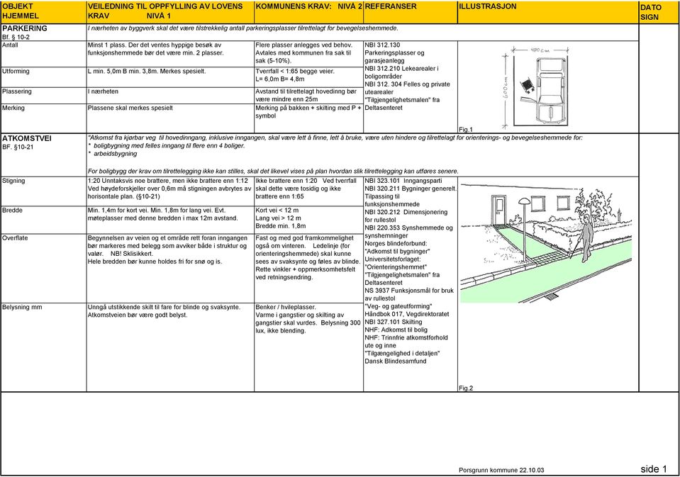 for bevegelseshemmede. Minst 1 plass. Der det ventes hyppige besøk av funksjonshemmede bør det være min. 2 plasser. L min. 5,0m B min. 3,8m. Merkes spesielt.