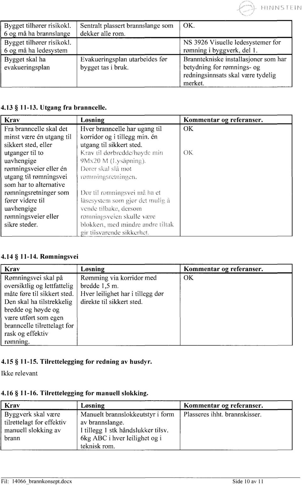 Branntekniske installasjoner som har betydning for rømnings- og redningsinnsats skal være tydelig merket. 4.13 11-13. Utgang fra branncelle. Krav Løsning Kommentar og referanser.