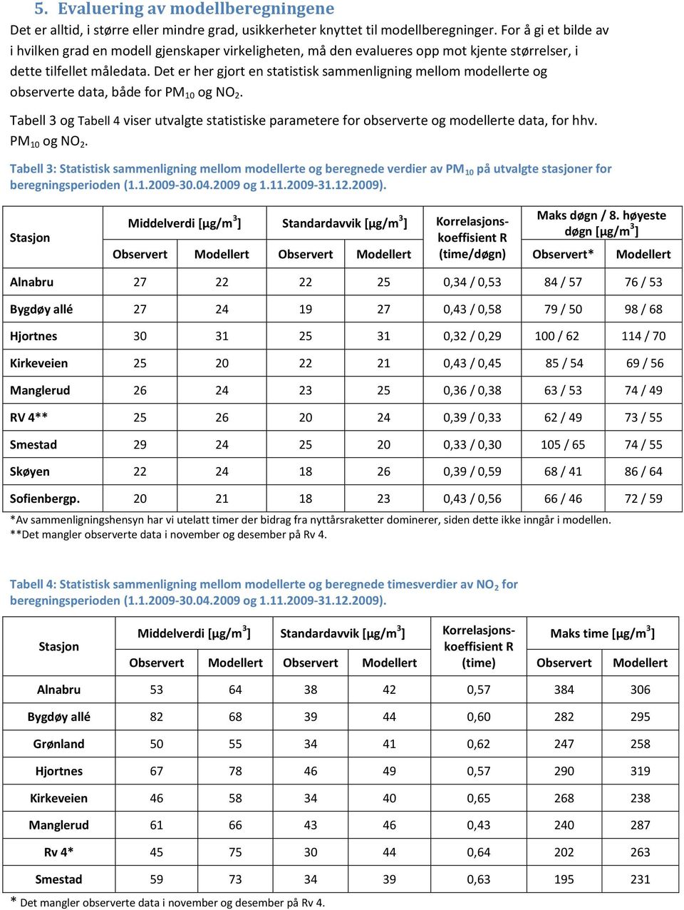 Det er her gjort en statistisk sammenligning mellom modellerte og observerte data, både for PM 1 og NO 2.