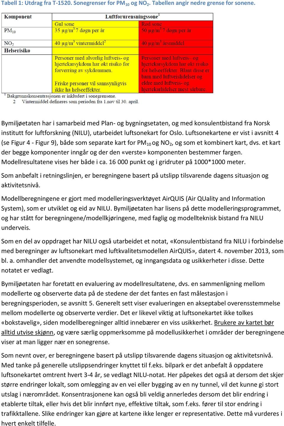 Luftsonekartene er vist i avsnitt 4 (se Figur 4 - Figur 9), både som separate kart for PM 1 og NO 2, og som et kombinert kart, dvs.