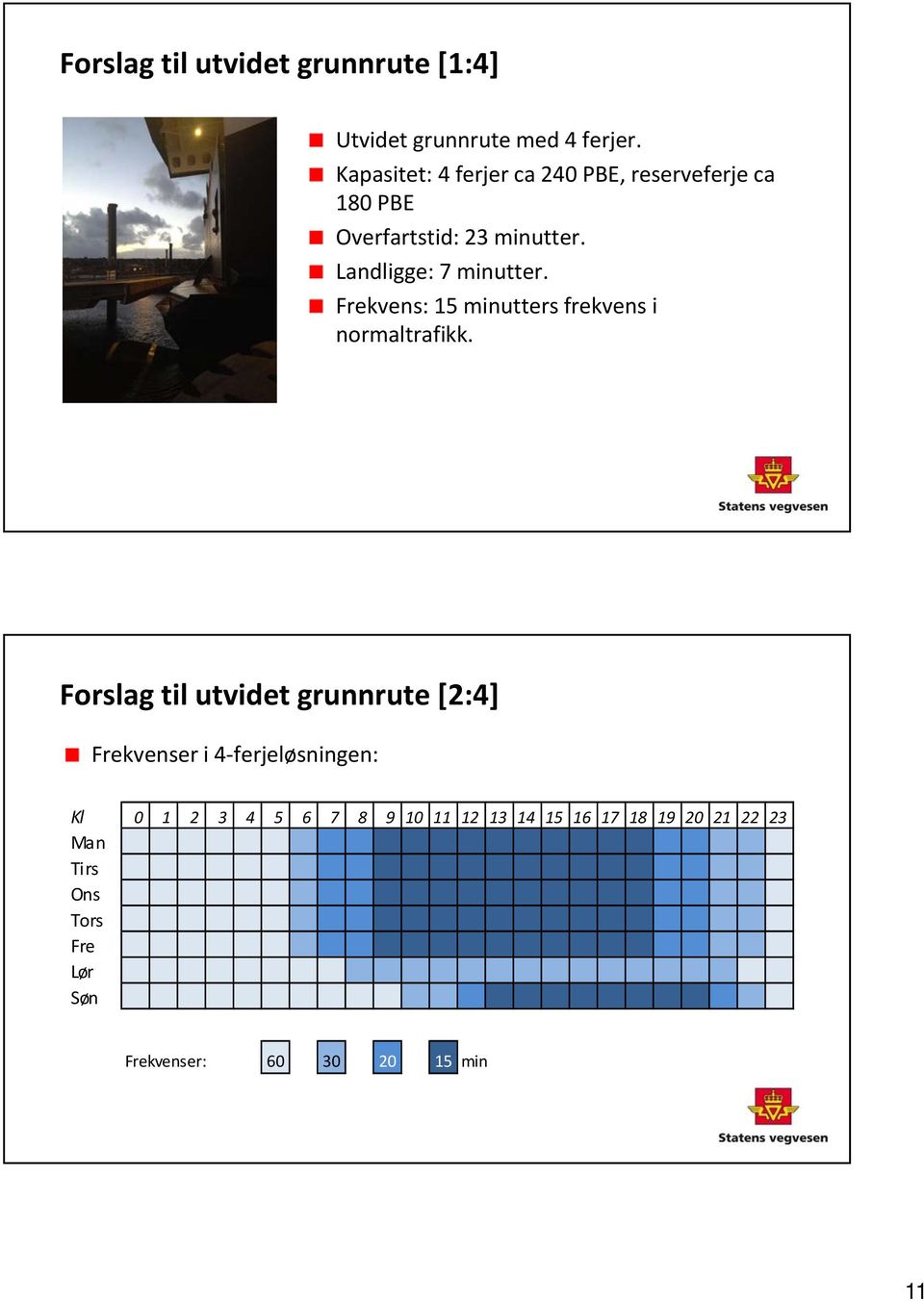 Landligge: 7 minutter. Frekvens: 15 minutters frekvens i normaltrafikk.