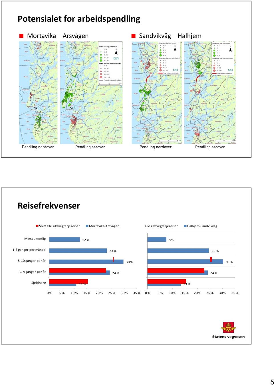 12 % Minst ukentlig 8 % 1 3 ganger per måned 23 1 3 % ganger per måned 25 % 5 10 ganger per år 5 10 ganger 30 % per år 30 % 1 4 ganger