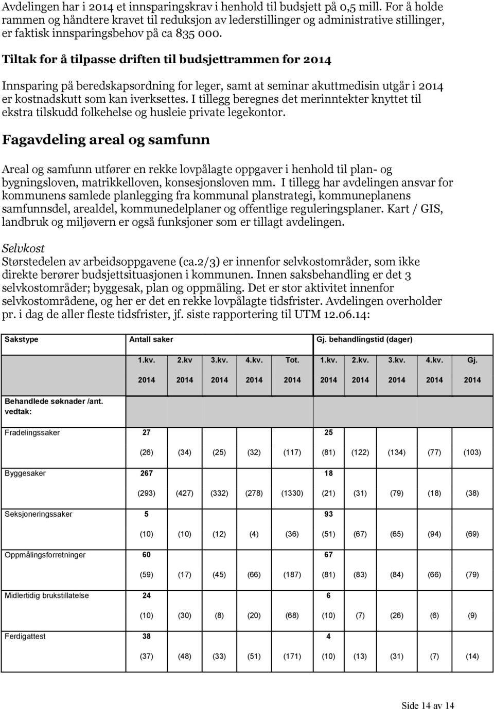 Tiltak for å tilpasse driften til budsjettrammen for 2014 Innsparing på beredskapsordning for leger, samt at seminar akuttmedisin utgår i 2014 er kostnadskutt som kan iverksettes.