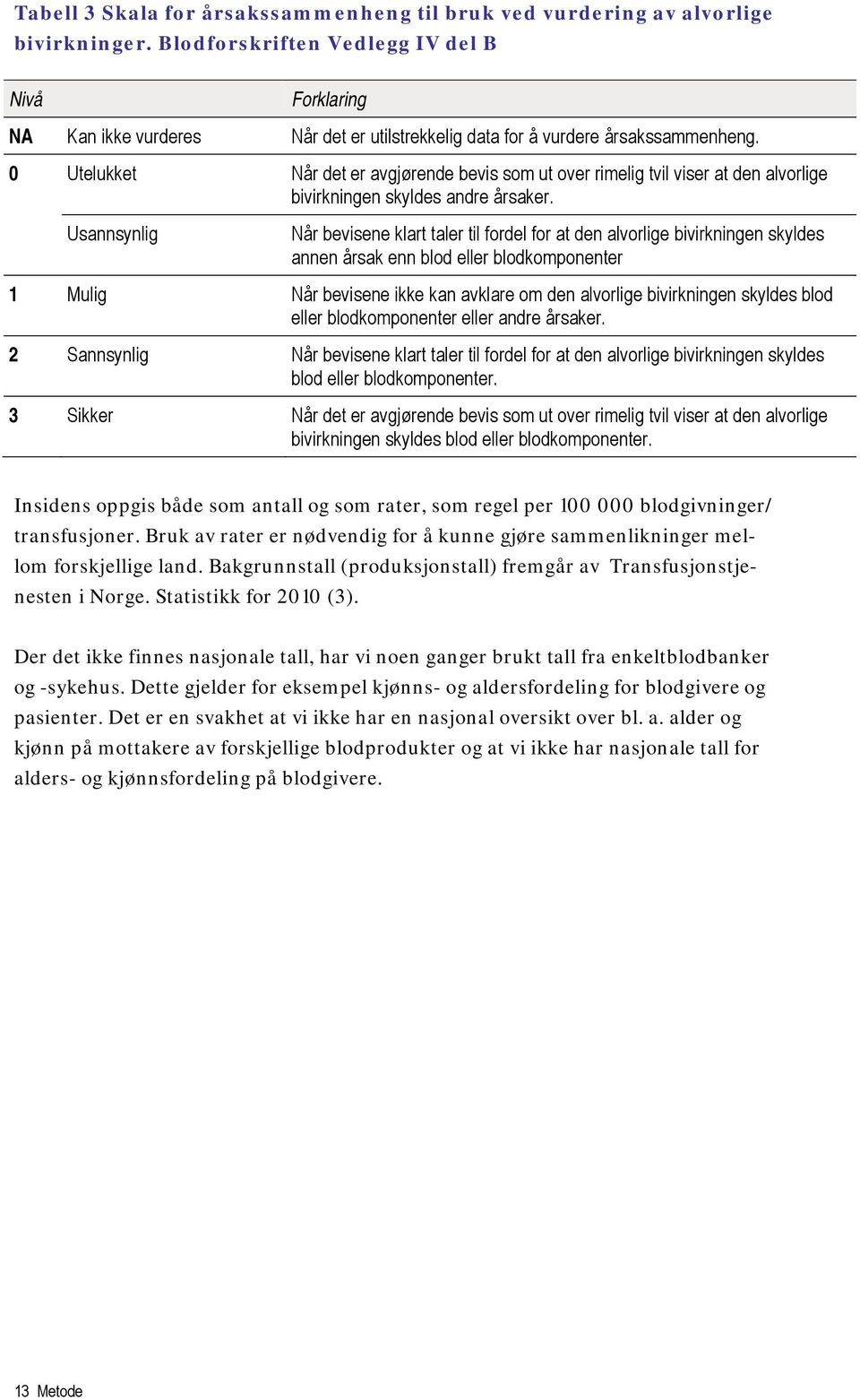 0 Utelukket Når det er avgjørende bevis som ut over rimelig tvil viser at den alvorlige bivirkningen skyldes andre årsaker.