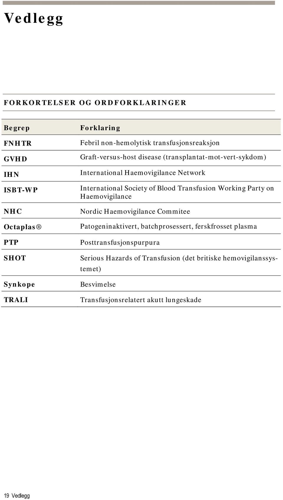 Blood Transfusion Working Party on Haemovigilance Nordic Haemovigilance Commitee Patogeninaktivert, batchprosessert, ferskfrosset plasma