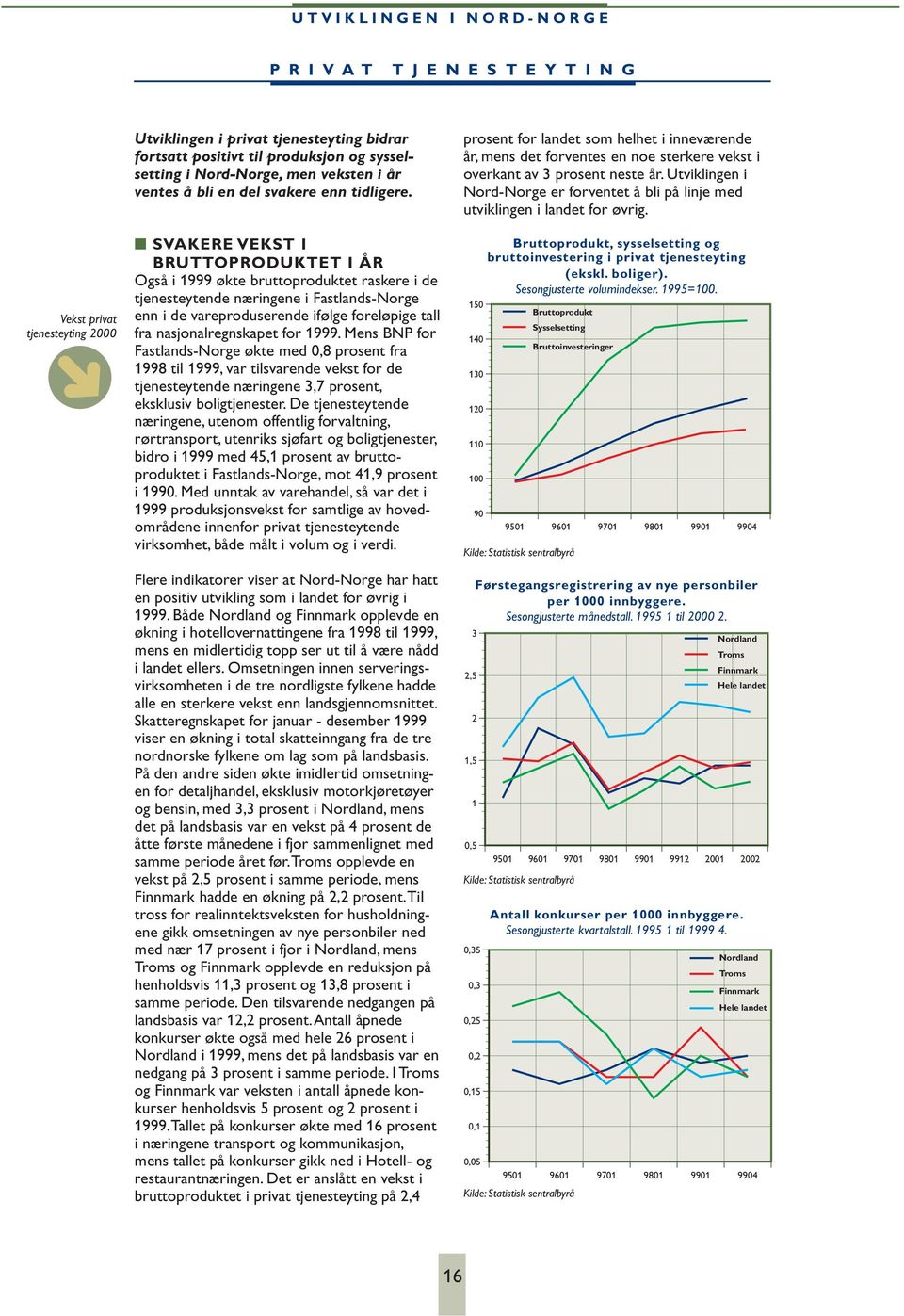 SVAKERE VEKST I BRUTTOPRODUKTET I ÅR Også i 1999 økte bruttoproduktet raskere i de tjenesteytende næringene i Fastlands-Norge enn i de vareproduserende ifølge foreløpige tall fra nasjonalregnskapet