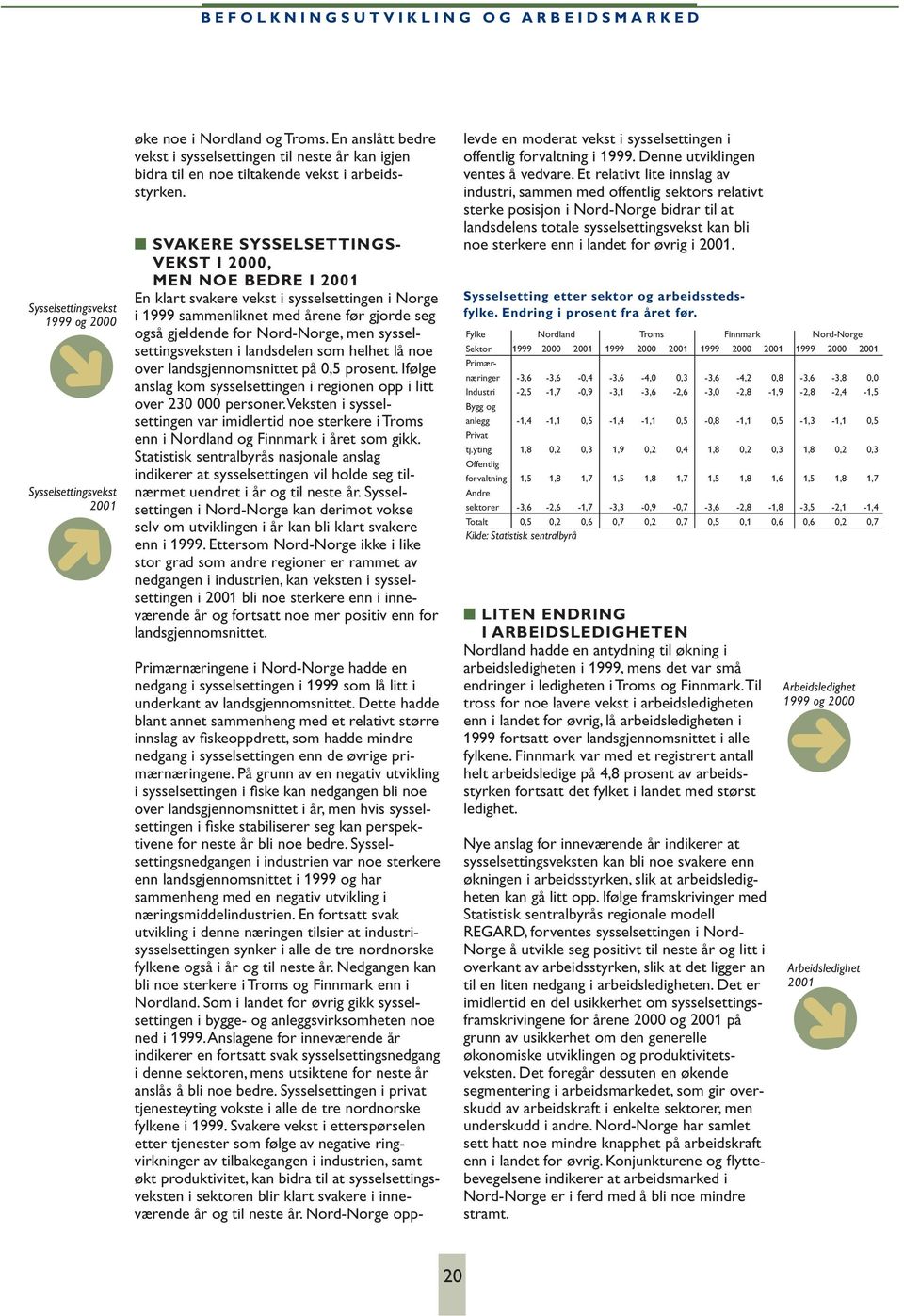 SVAKERE SYSSELSETTINGS- VEKST I 2000, MEN NOE BEDRE I 2001 En klart svakere vekst i sysselsettingen i Norge i 1999 sammenliknet med årene før gjorde seg også gjeldende for Nord-Norge, men