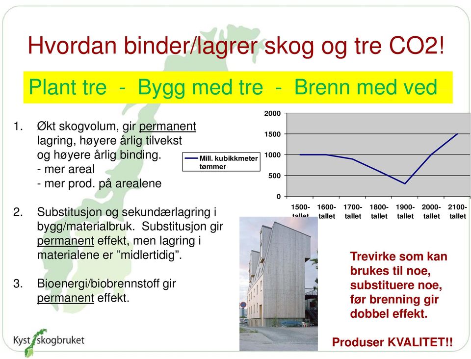 Substitusjon og sekundærlagring i bygg/materialbruk. Substitusjon gir permanent effekt, men lagring i materialene er midlertidig. 3.