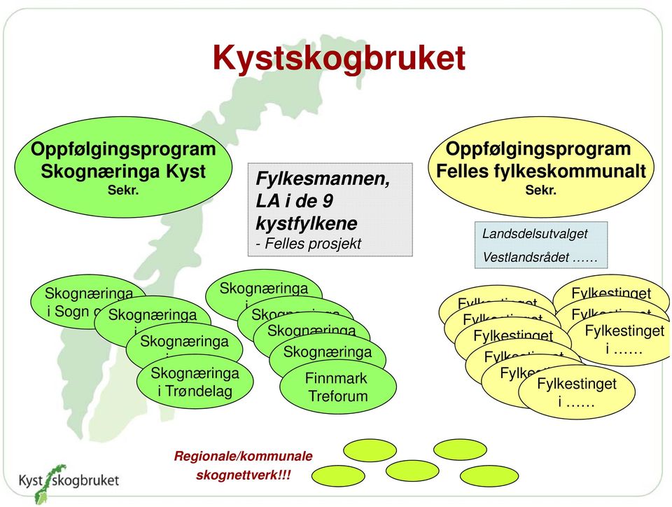 Landsdelsutvalget Vestlandsrådet t Skognæringa Skognæringa i Sogn og Fj.