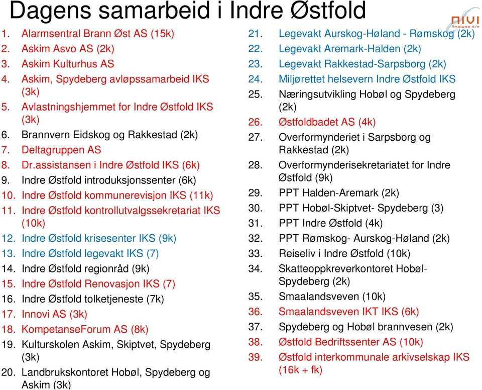 Indre Østfold kommunerevisjon IKS (11k) 11. Indre Østfold kontrollutvalgssekretariat IKS (10k) 12. Indre Østfold krisesenter IKS (9k) 13. Indre Østfold legevakt IKS (7) 14.