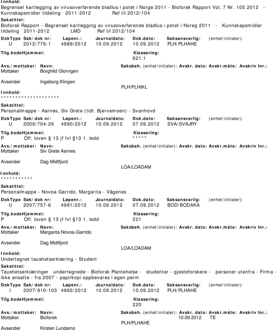 til 2012/104 U 2012/776-1 4989/2012 10.09.2012 10.09.2012 PLH/PLHAHE 621.1 Mottaker Borghild Glorvigen Ingeborg Klingen PLH/PLHIKL ******************** Personalmappe - Aarnes, Siv Grete (tidl.