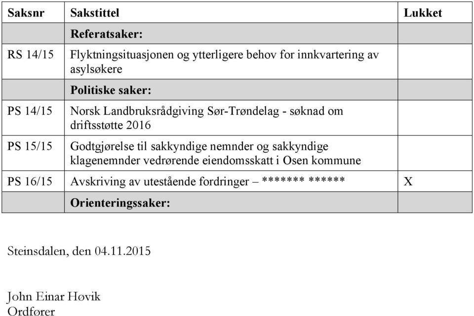 Godtgjørelse til sakkyndige nemnder og sakkyndige klagenemnder vedrørende eiendomsskatt i Osen kommune PS 16/15