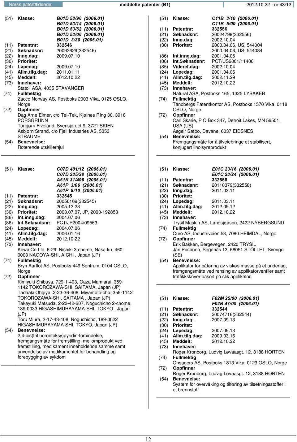 AS, Postboks 2003 Vika, 0125 OSLO, Norge Dag Arne Eimer, c/o Tel-Tek, Kjølnes RIng 30, 3918 PORSGRUNN Torbjørn Fiveland, Svensjordet 9, 3721 SKIEN Asbjørn Strand, c/o Fjell Industries AS, 5353