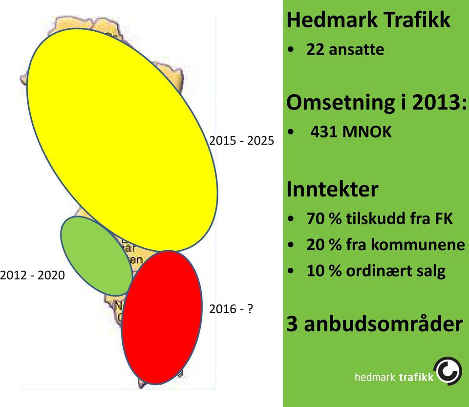 Inntekter 70 % tilskudd fra FK 20 % fra