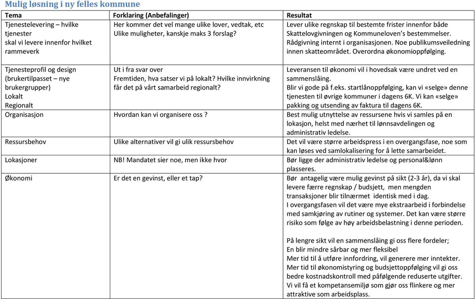 Overordna økonomioppfølging. Tjenesteprofil og design (brukertilpasset nye brukergrupper) Lokalt Regionalt Ut i fra svar over Fremtiden, hva satser vi på lokalt?