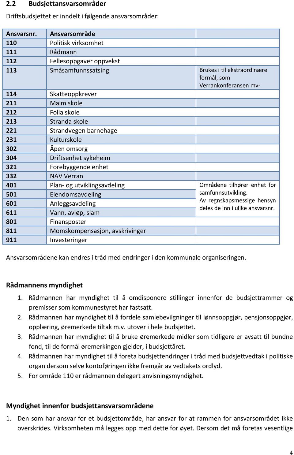 212 Folla skole 213 Stranda skole 221 Strandvegen barnehage 231 Kulturskole 302 Åpen omsorg 304 Driftsenhet sykeheim 321 Forebyggende enhet 332 NAV Verran 401 Plan- og utviklingsavdeling Områdene