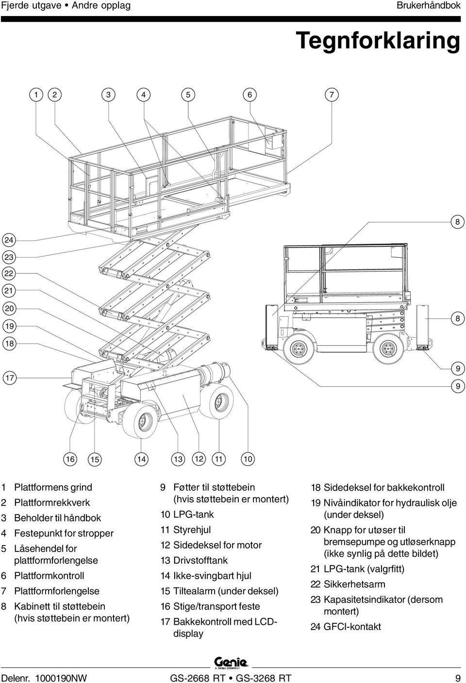 13 Drivstofftank 14 Ikke-svingbart hjul 15 Tiltealarm (under deksel) 16 Stige/transport feste 17 Bakkekontroll med LCDdisplay 18 Sidedeksel for bakkekontroll 19 Nivåindikator for hydraulisk olje