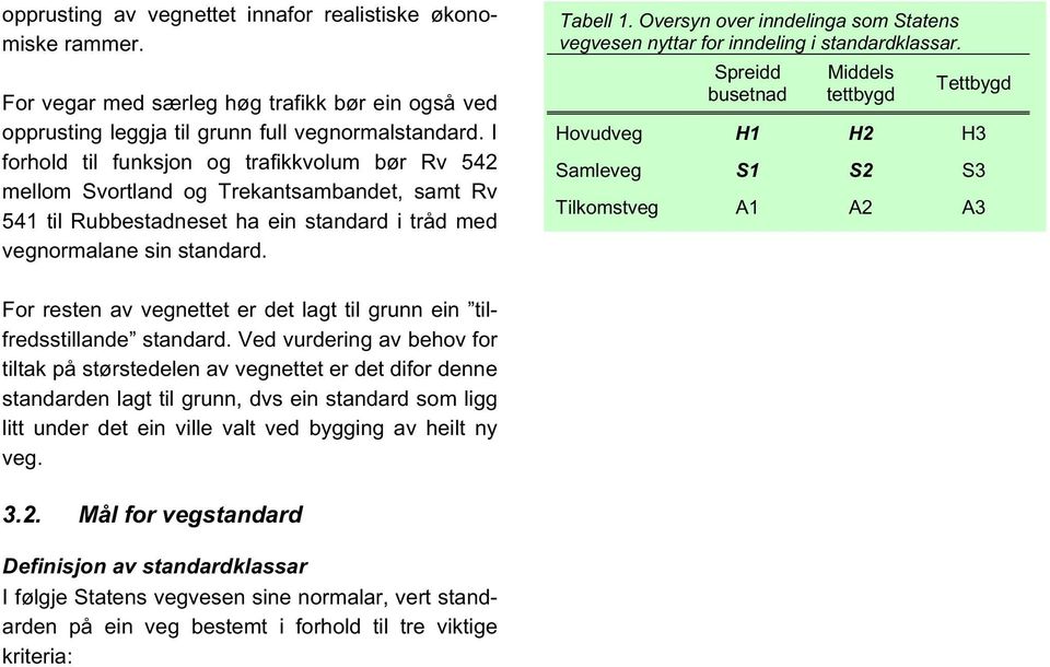 For resten av vegnettet er det lagt til grunn ein tilfredsstillande standard.