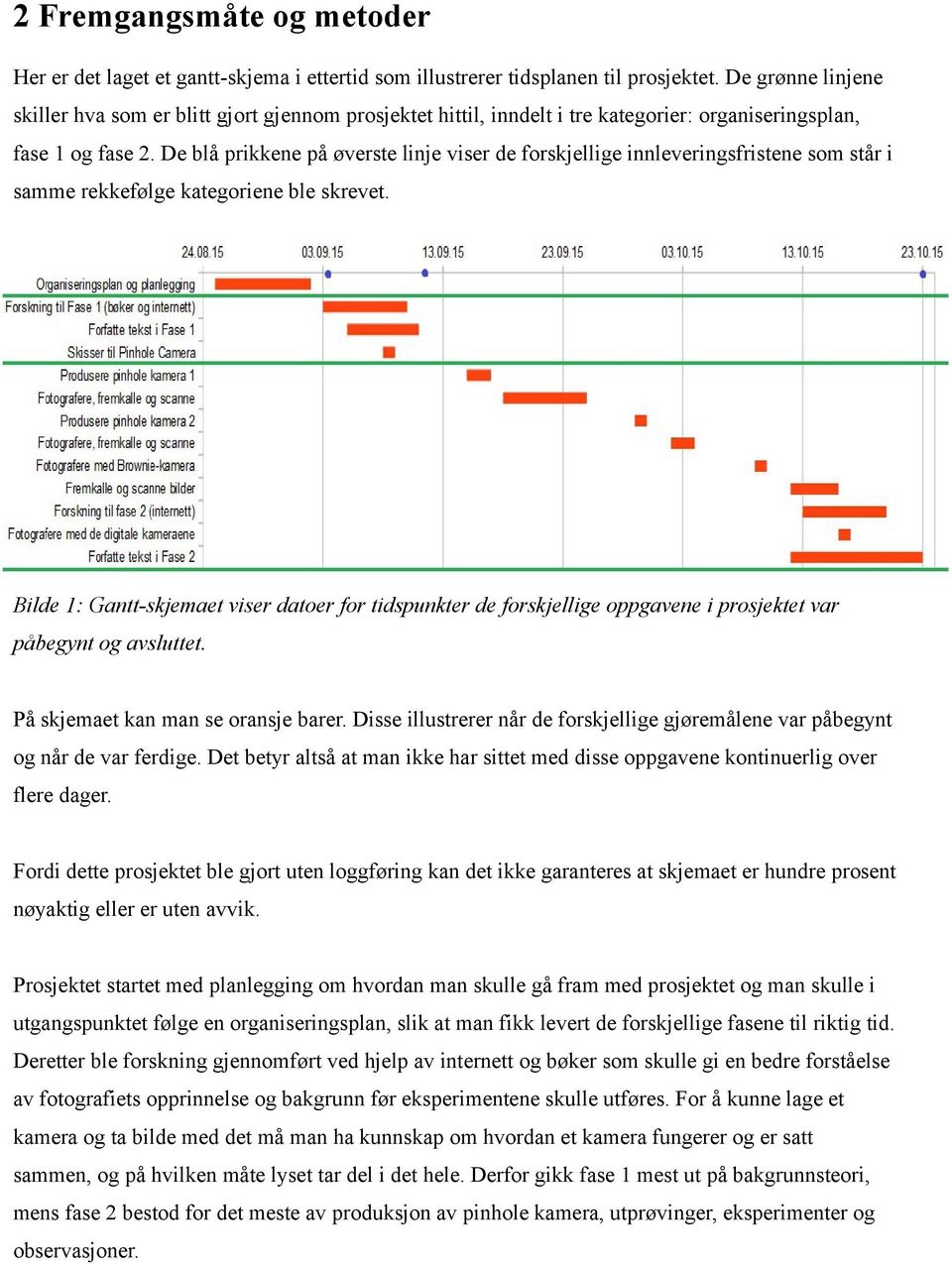 De blå prikkene på øverste linje viser de forskjellige innleveringsfristene som står i samme rekkefølge kategoriene ble skrevet.