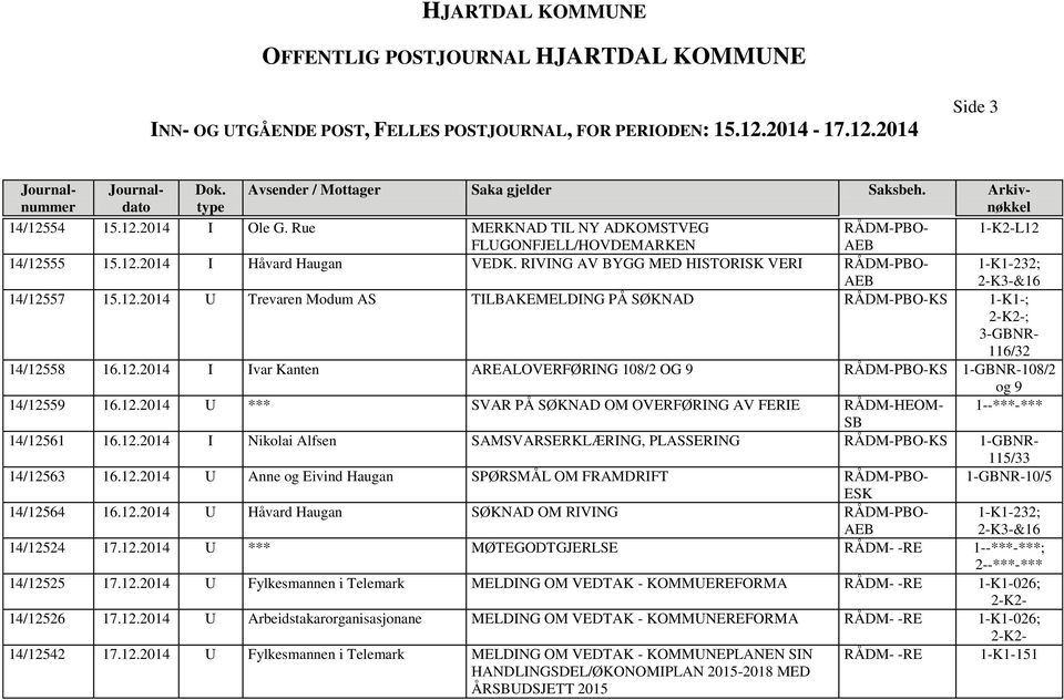 12.2014 U *** SVAR PÅ SØKNAD OM OVERFØRING AV FERIE HEOM- 1--***-*** SB 14/12561 16.12.2014 I Nikolai Alfsen SAMSVARSERKLÆRING, PLASSERING 1-GBNR- 14/12563 16.12.2014 U Anne og Eivind Haugan SPØRSMÅL OM FRAMDRIFT PBO- 1-GBNR-10/5 14/12564 16.